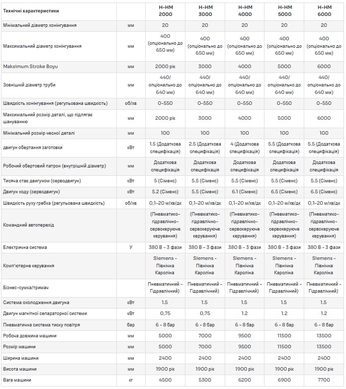 Технічні характеристики