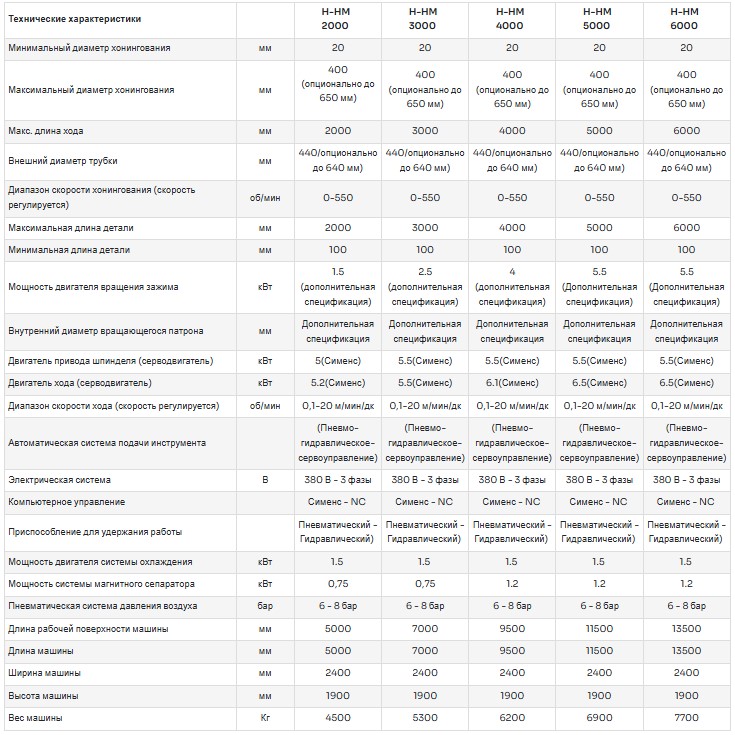 Технические характеристики