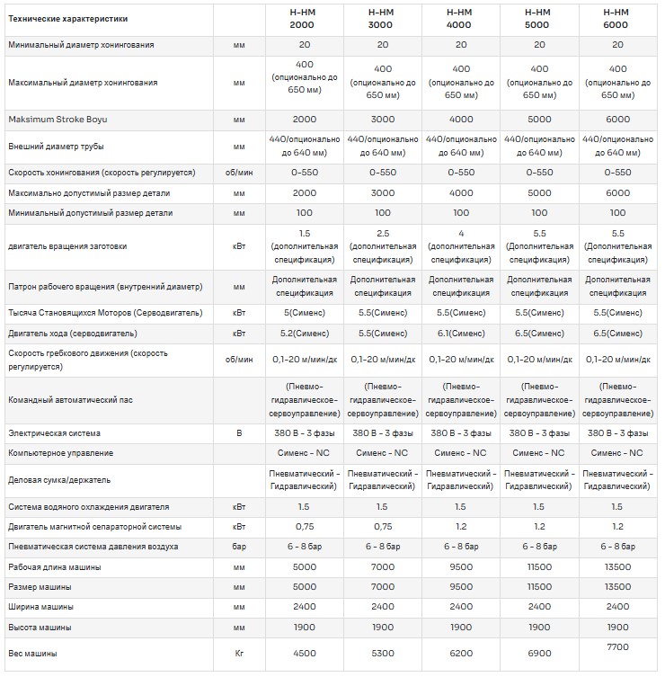 Технические характеристики