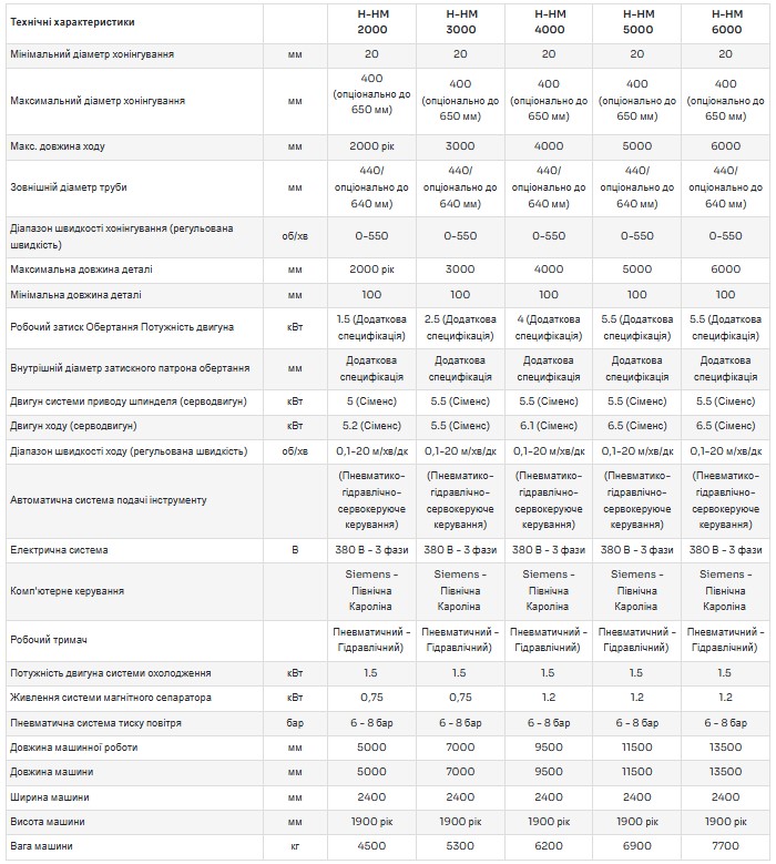 Технічні характеристики